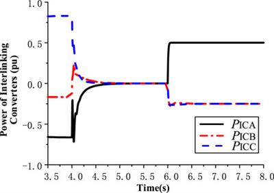 Autonomous Cooperative Control for Hybrid AC/DC Microgrids Considering Multi-Energy Complementarity